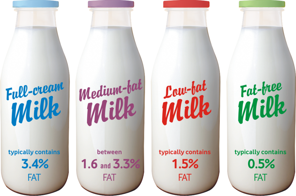 dairy-3-a-day-dairy-and-fat-content-of-milk-rediscover-dairy