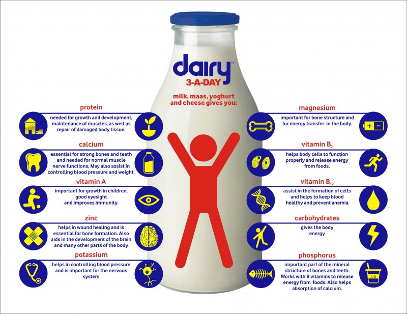 Health Benefits Of Dairy Products at John Weber blog